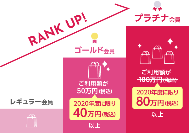 Lucuaメンバーズカード会員様への特別対応について Lucua Osaka ルクア大阪